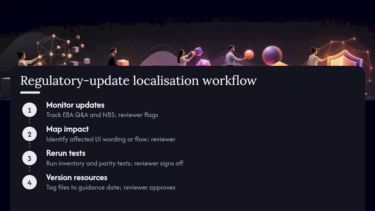 Four-stage PSD2 localisation update workflow
