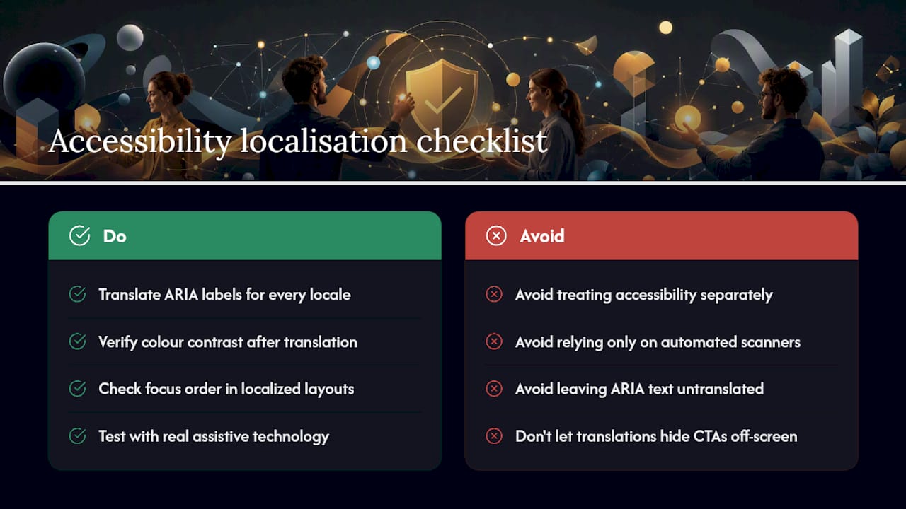 Accessibility considerations in PSD2 screen localisation — overview diagram