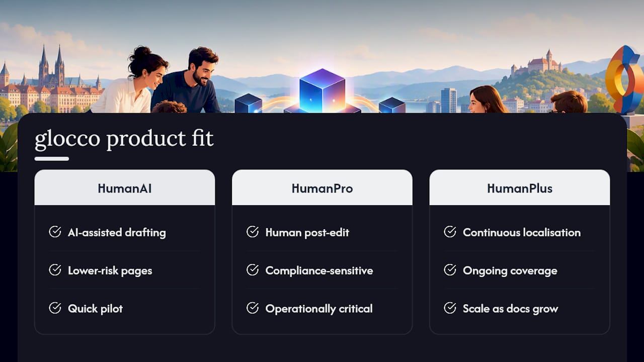 How glocco® can help you build this workflow — overview diagram
