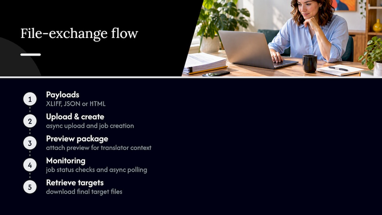 Translation file exchange workflow stages