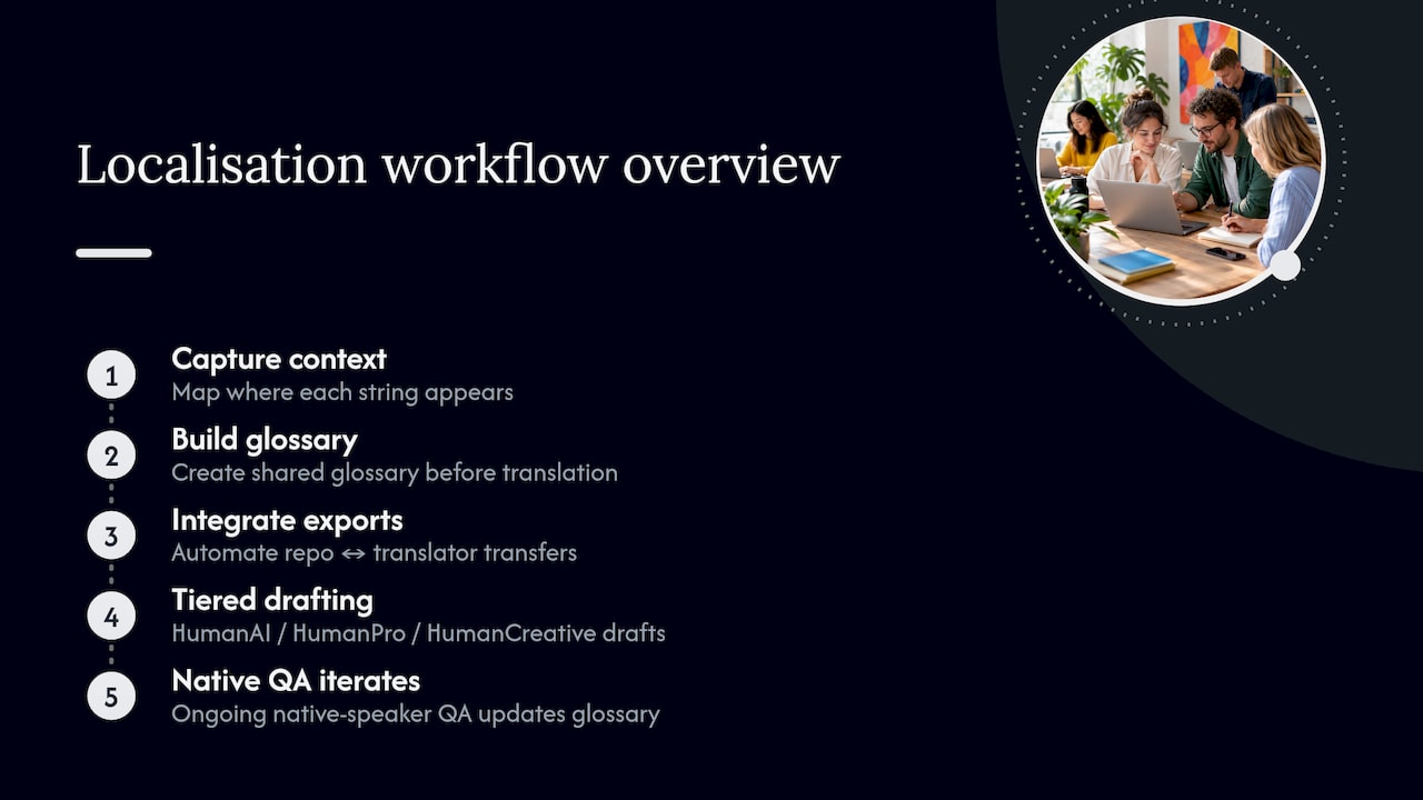 How glocco® approaches UI localisation projects — overview diagram