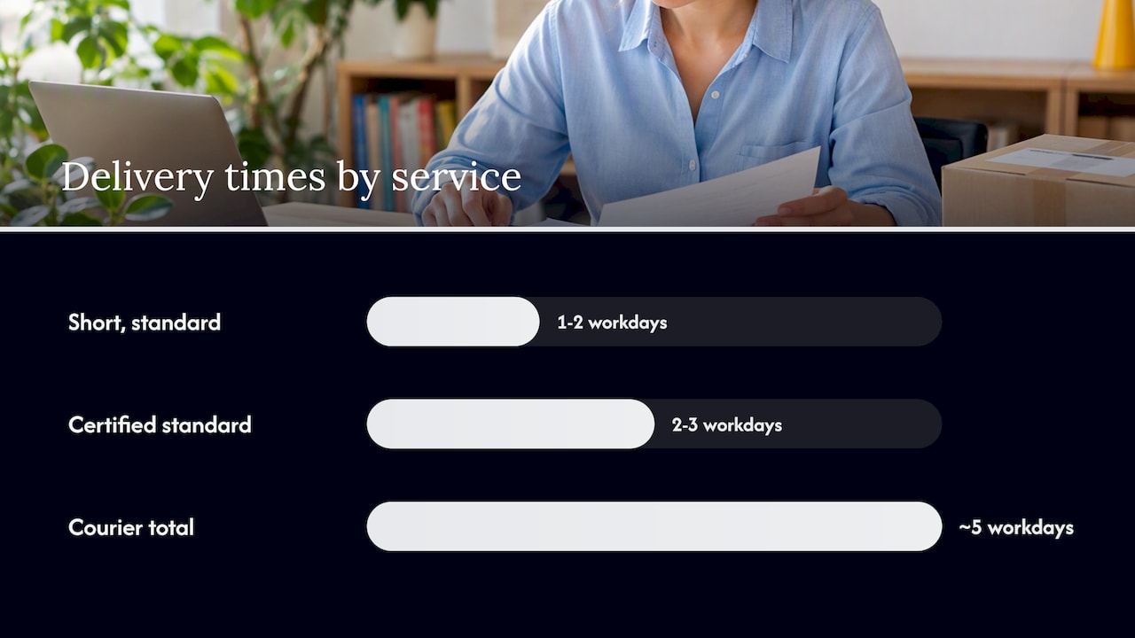 Typical delivery times by document size and service — overview diagram